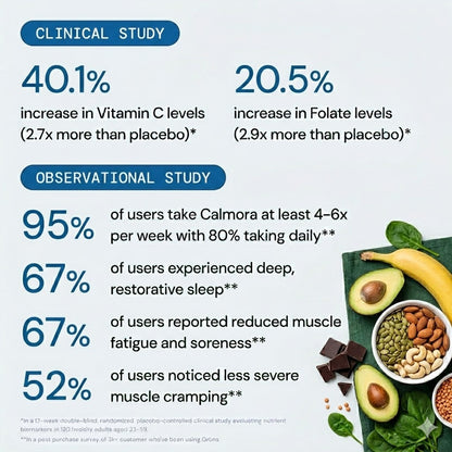 Calm & Recover Magnesium Complex Blend